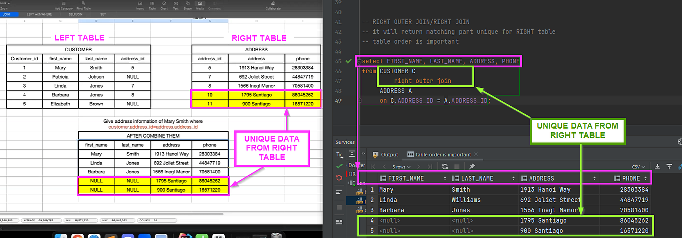SET OPERATORS IN SQL. UNION, UNION ALL, INTERSECT, MINUS | by ssali2022 ...