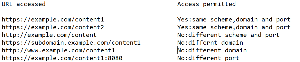 Finding DOM XSS in Javascript. Hey Security folks, this article is for ...
