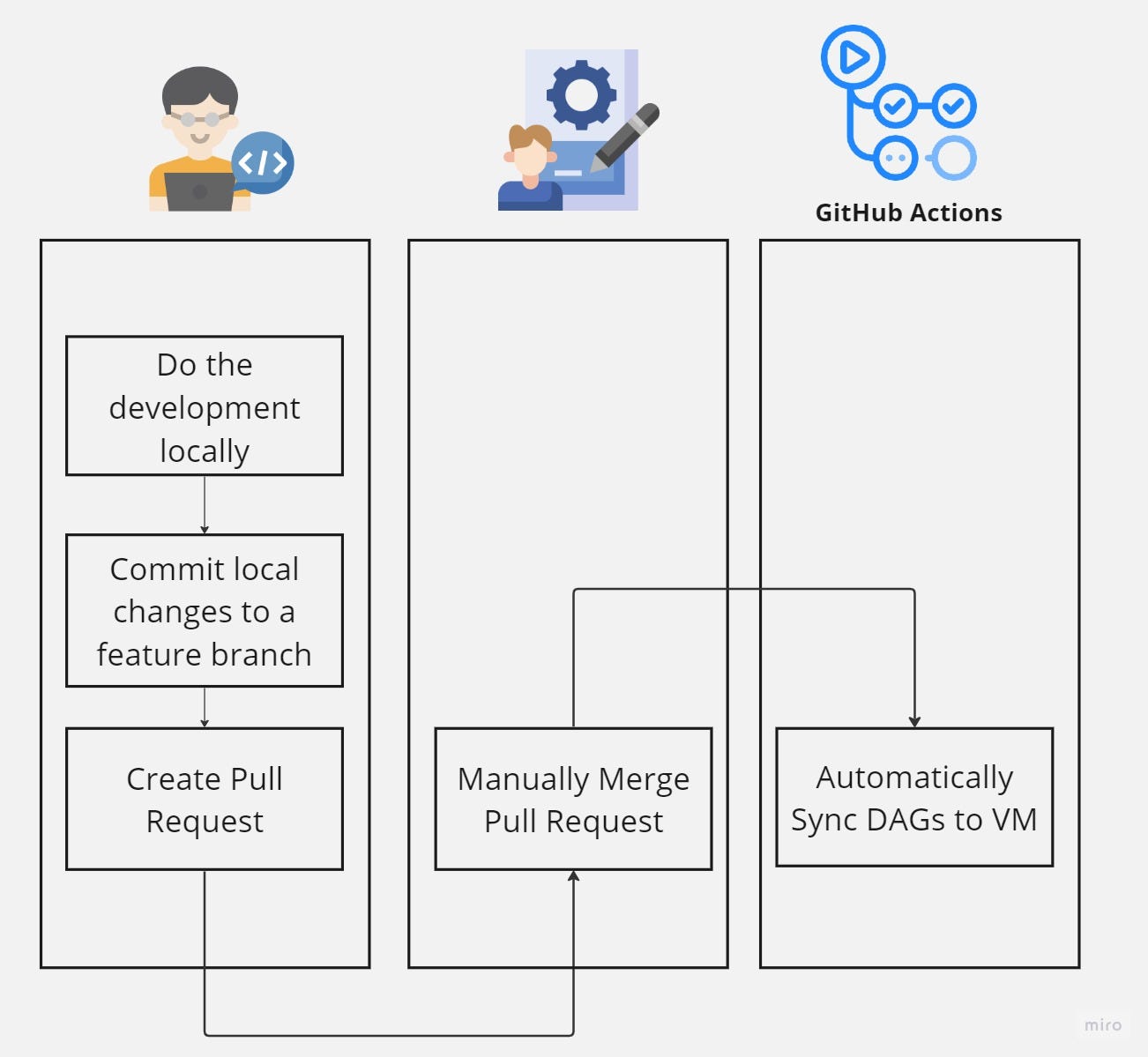 How to Store Python Packages in Google Artifact Registry | by Lynn ...