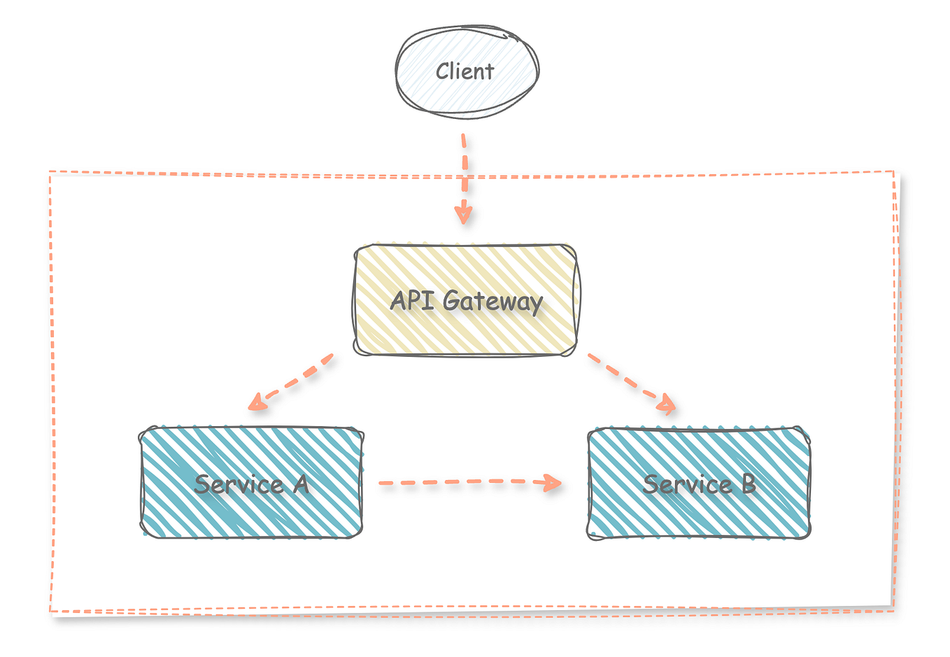 Clean Architecture with Python. Build testable, scalable and… | by ...