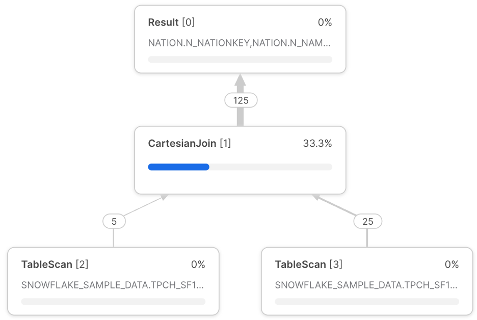 Dynamic sql in snowflake dynamic sql in snowflake refers to the by