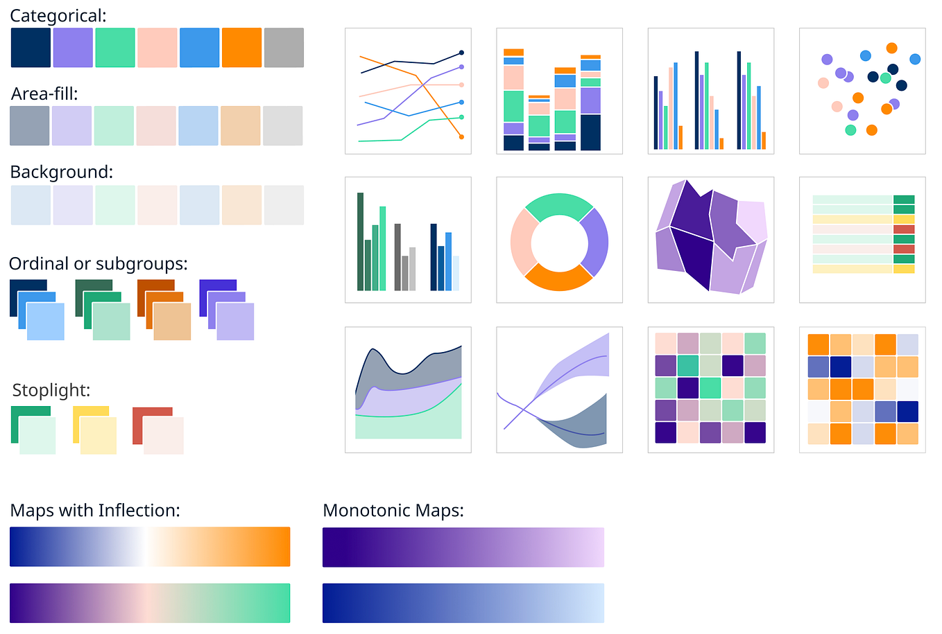Designing data visualization for different audiences | by Nancy Organ ...