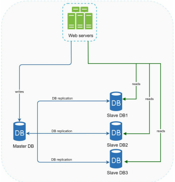 Understanding Data Processing in Machine Learning: A Comprehensive ...