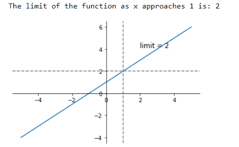 How to plot 3D function using Python Matplotlib and Numpy | by ...