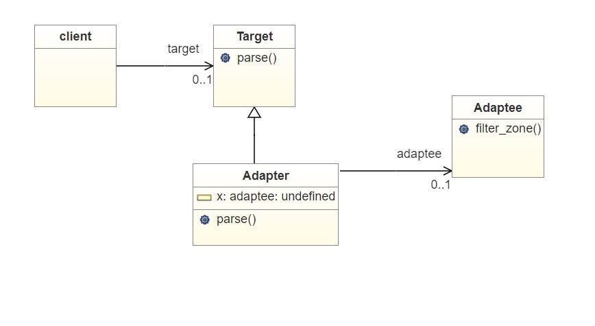 SOLID Principles In Python. The software Design approach starts… | by ...