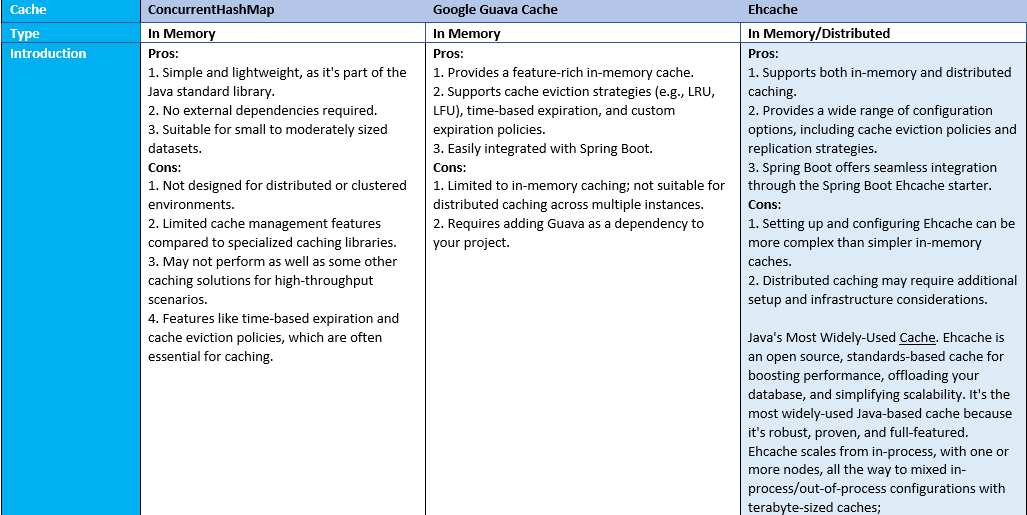 Oauth2 with OpenID (Google) in Spring Boot Application | by ...