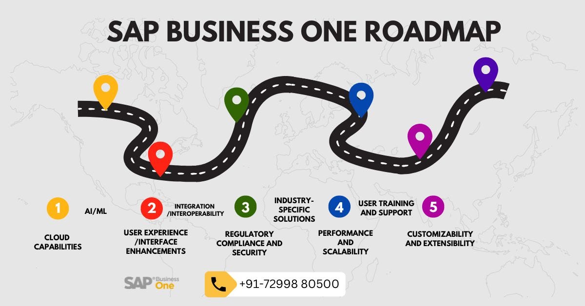 Grow Your Industry with SAP Business One (B1) Solutions | by Zyple ...