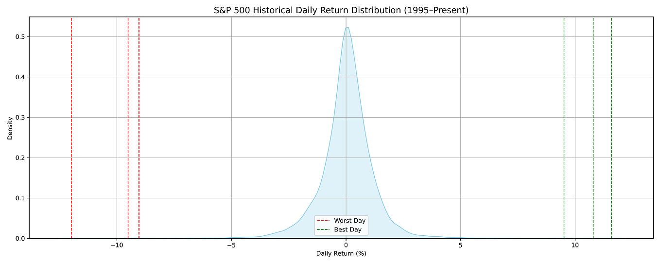 Predict Market Chaos: GARCH-VAR Model Reveals Future Volatility (Python ...