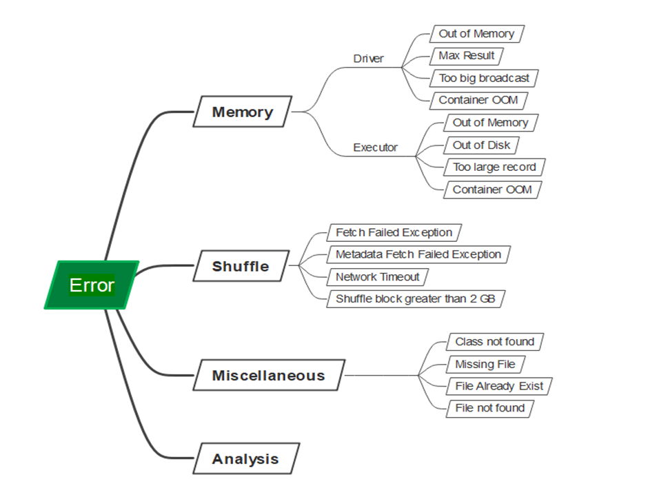 Data Structures And Algorithms Roadmap | by Kundan Singh | Mar, 2025 ...