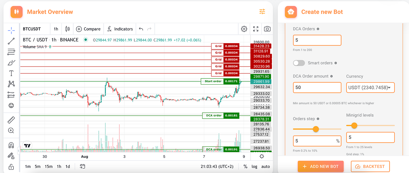 What Fooled by Randomness Taught Me About Trading Crypto by Ares