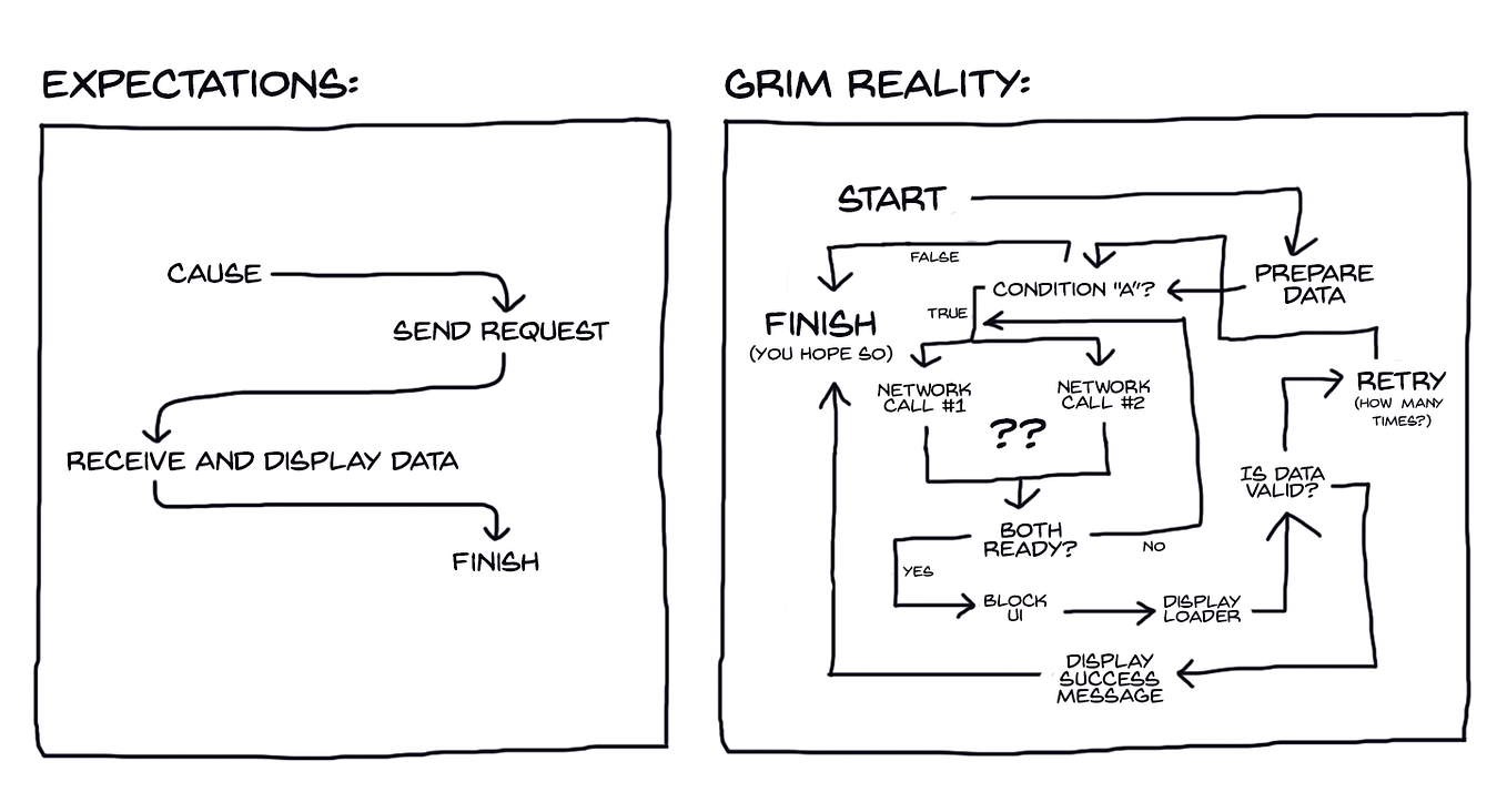 Why the concept of immutability is so awfully important for a beginner ...