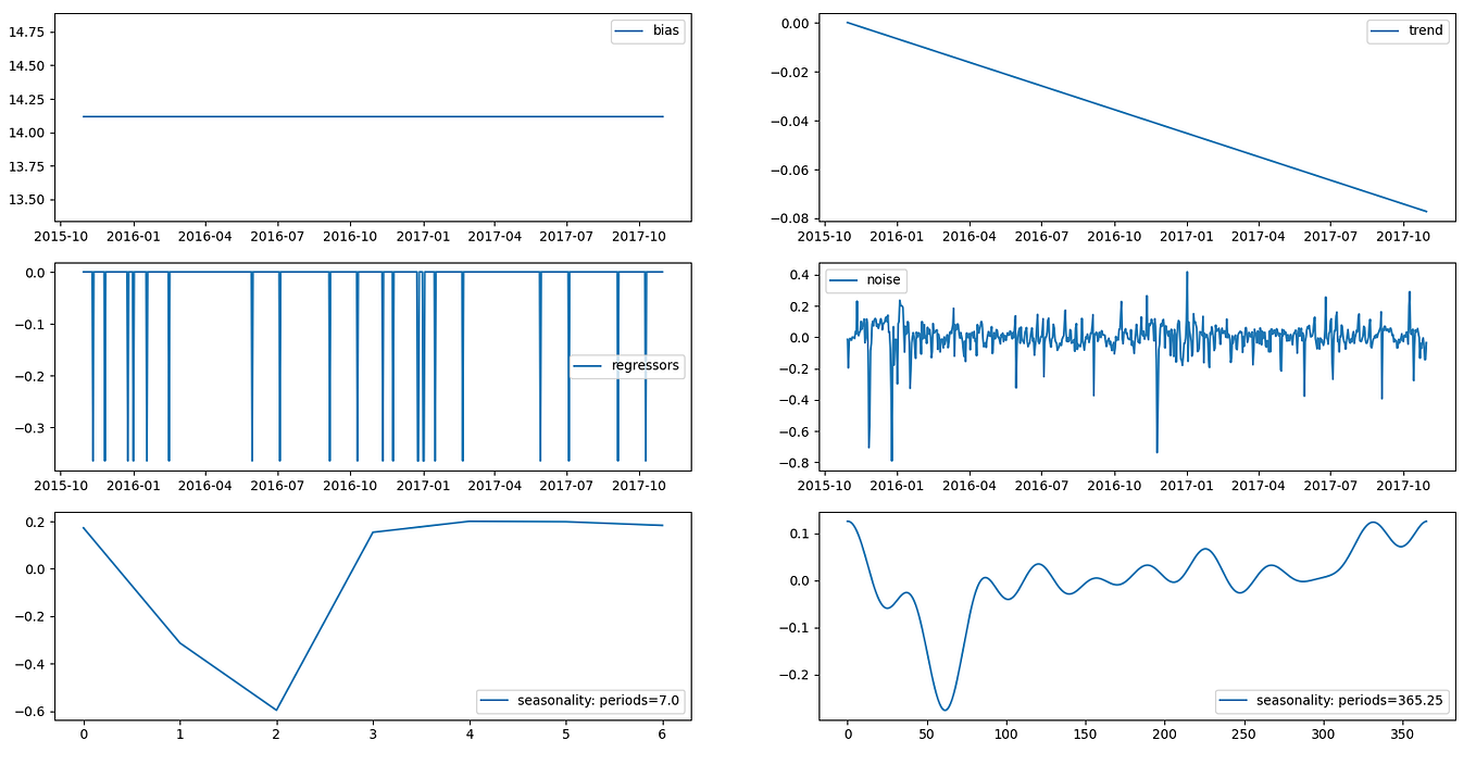 Sklearn | Gaussian Process Regression (GPR) | by Abhijat Sarari ...