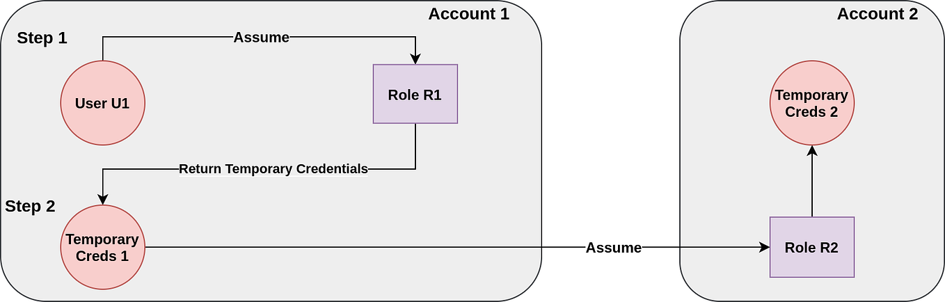 Authorization for Grafana visualizations using AWS Managed Opensearch ...
