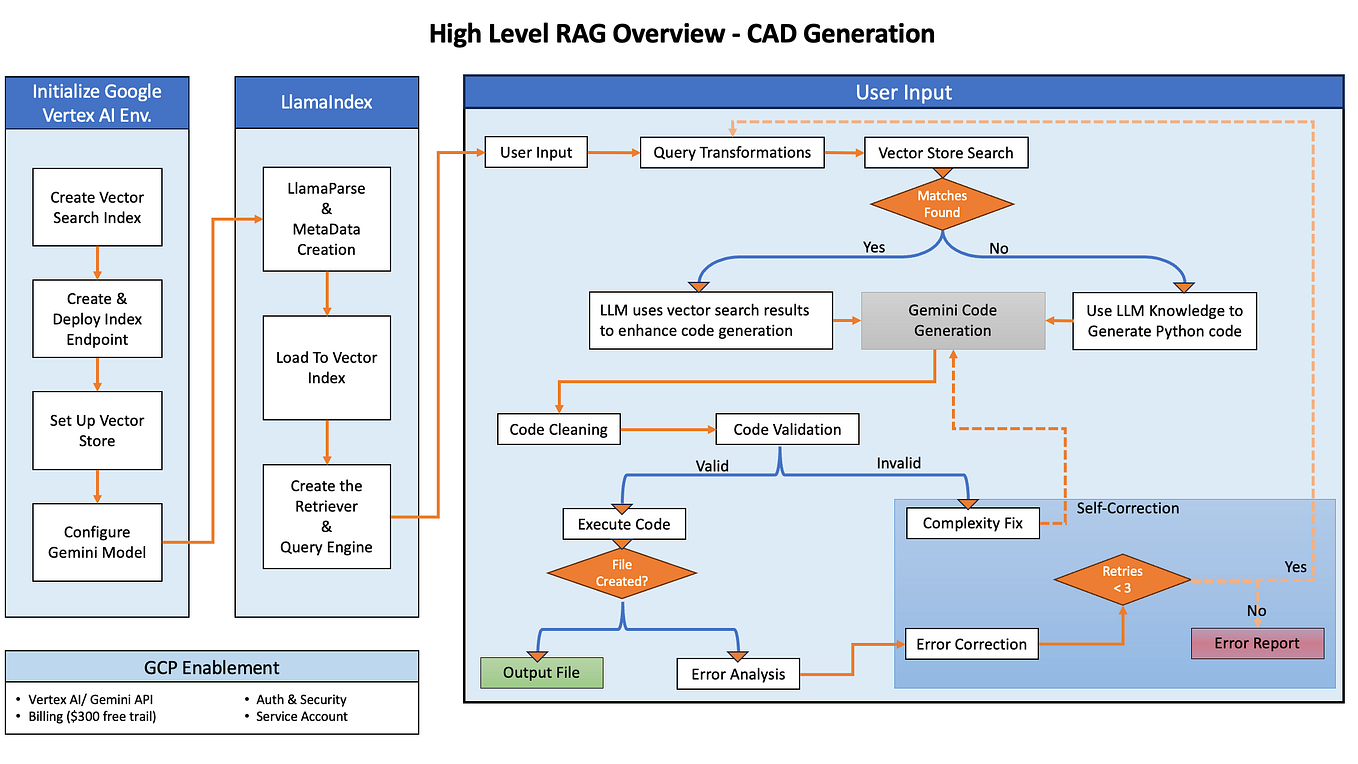 LIDA | Automatically Generate Visualization with LLMs | The Future of ...