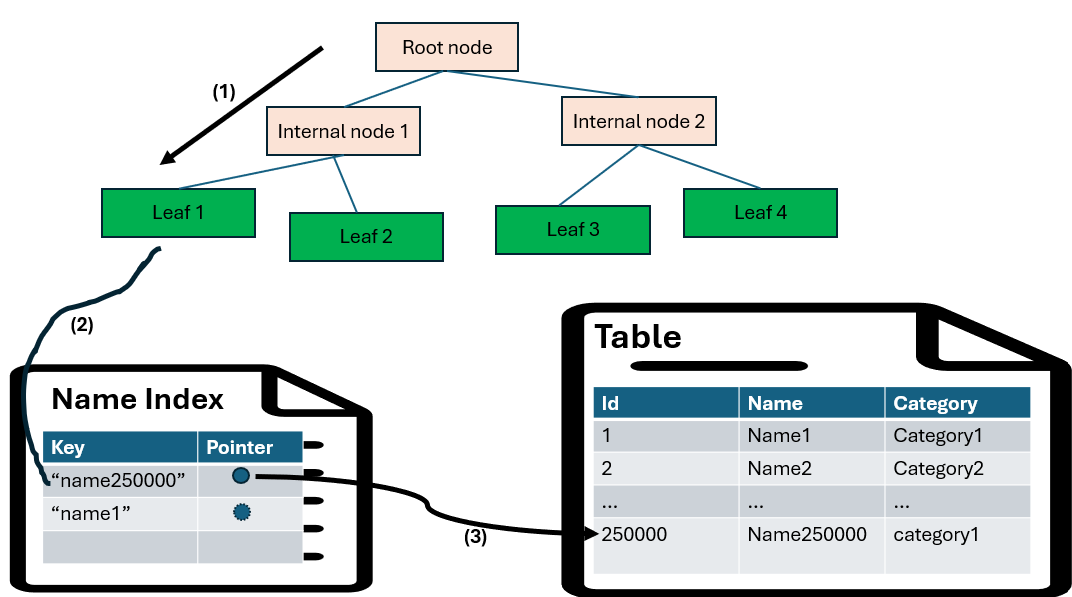 Understanding Fsync In PostgreSQL: Balancing Performance And Durability ...