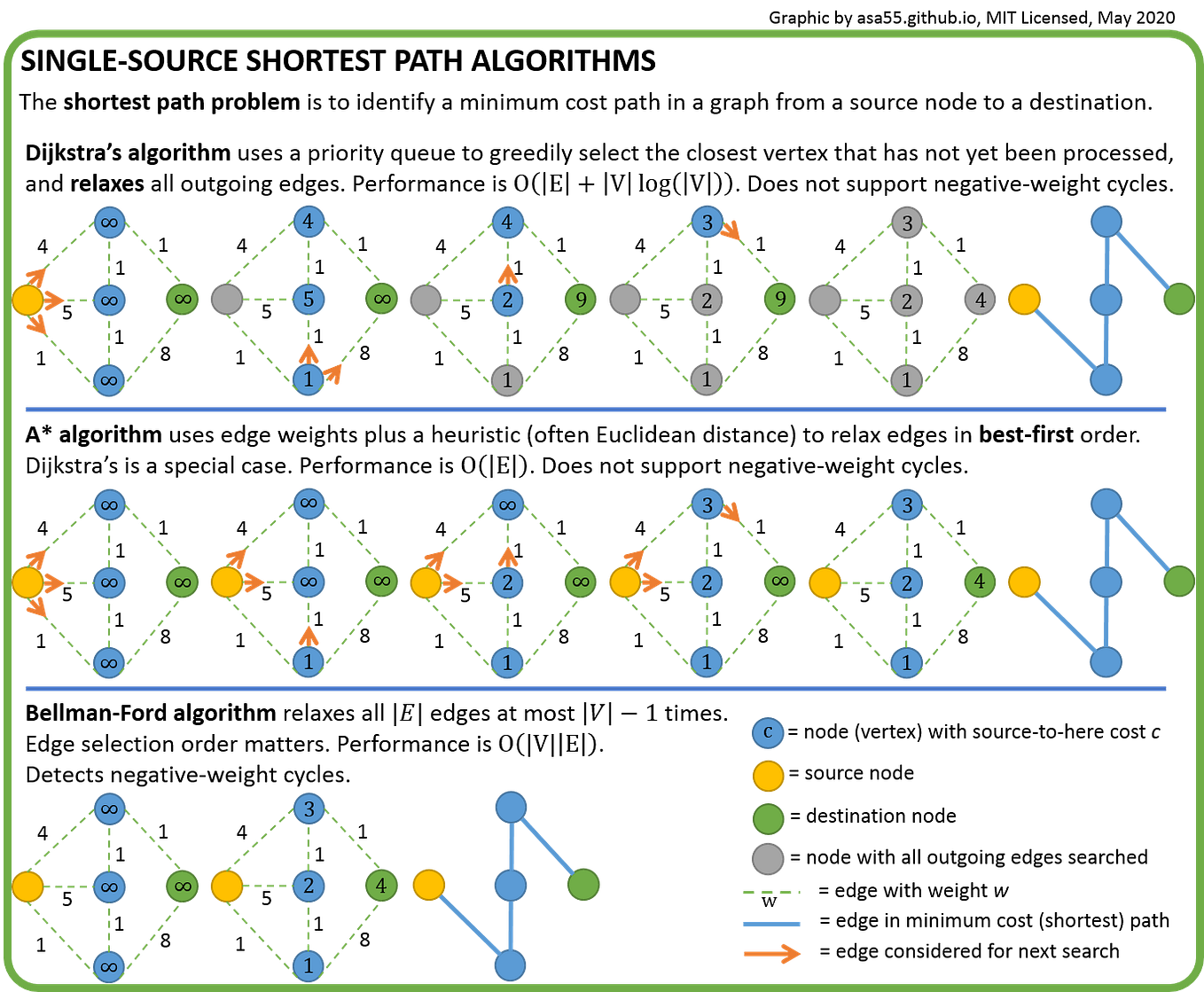 Passing The C++ Code Interview In 3 Weeks | by Alexander S. Augenstein ...