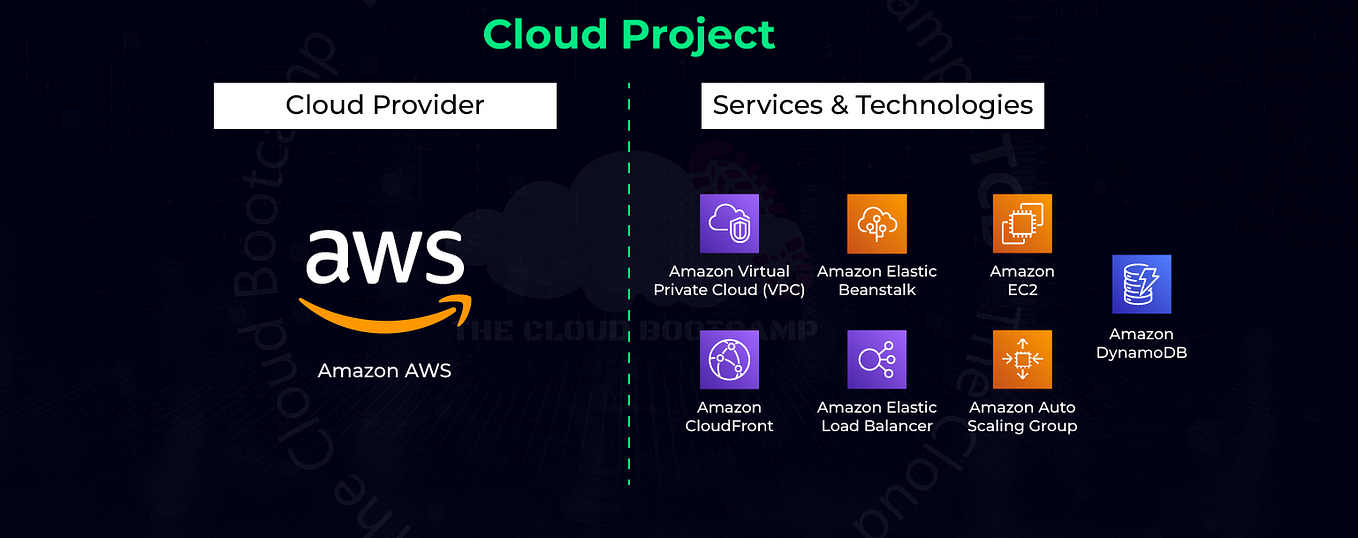 Migration Of A Workload Running In A Corporate Data Center To AWS Using ...