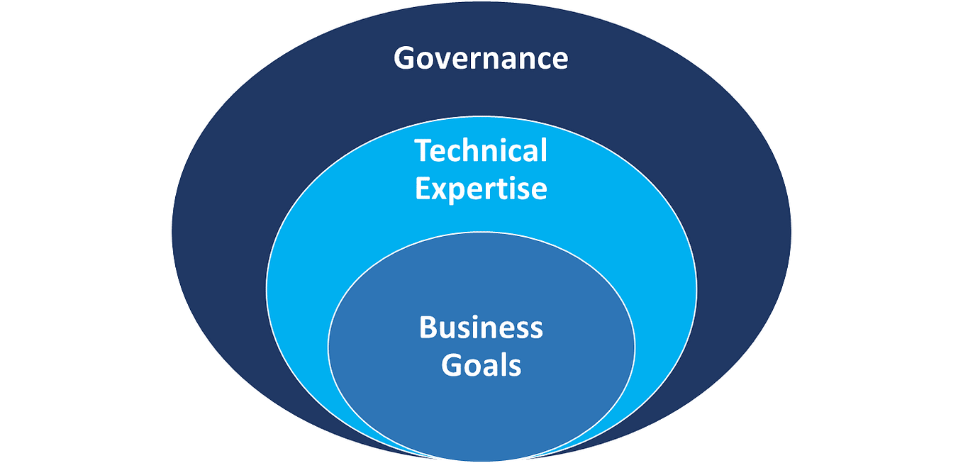 System of Record, System of Reference, Golden Records, and other