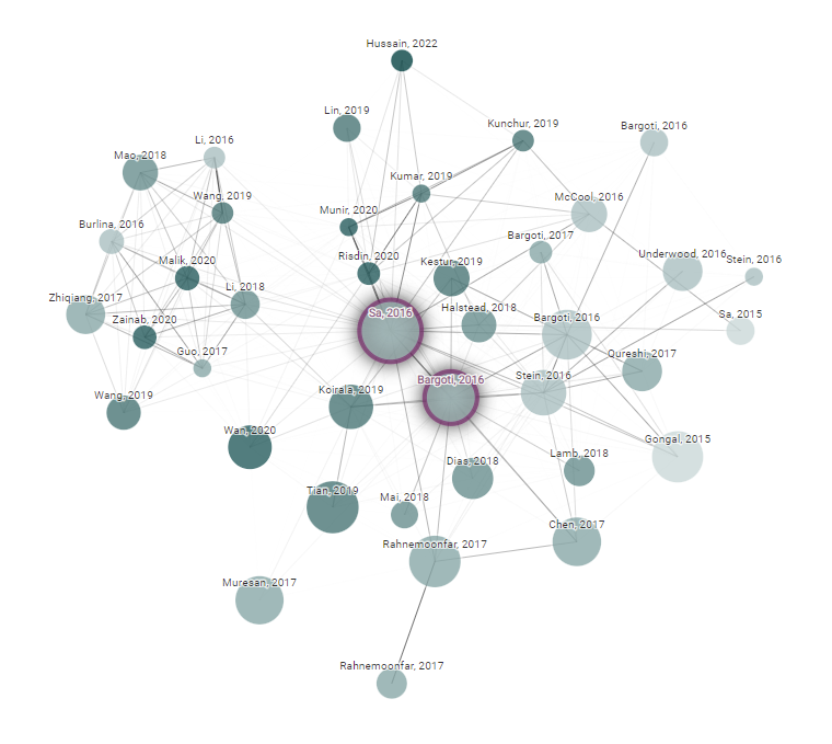 Announcing Connected Papers — a visual tool for researchers to find and  explore academic papers, by Eddie Smolyansky, Connected Papers