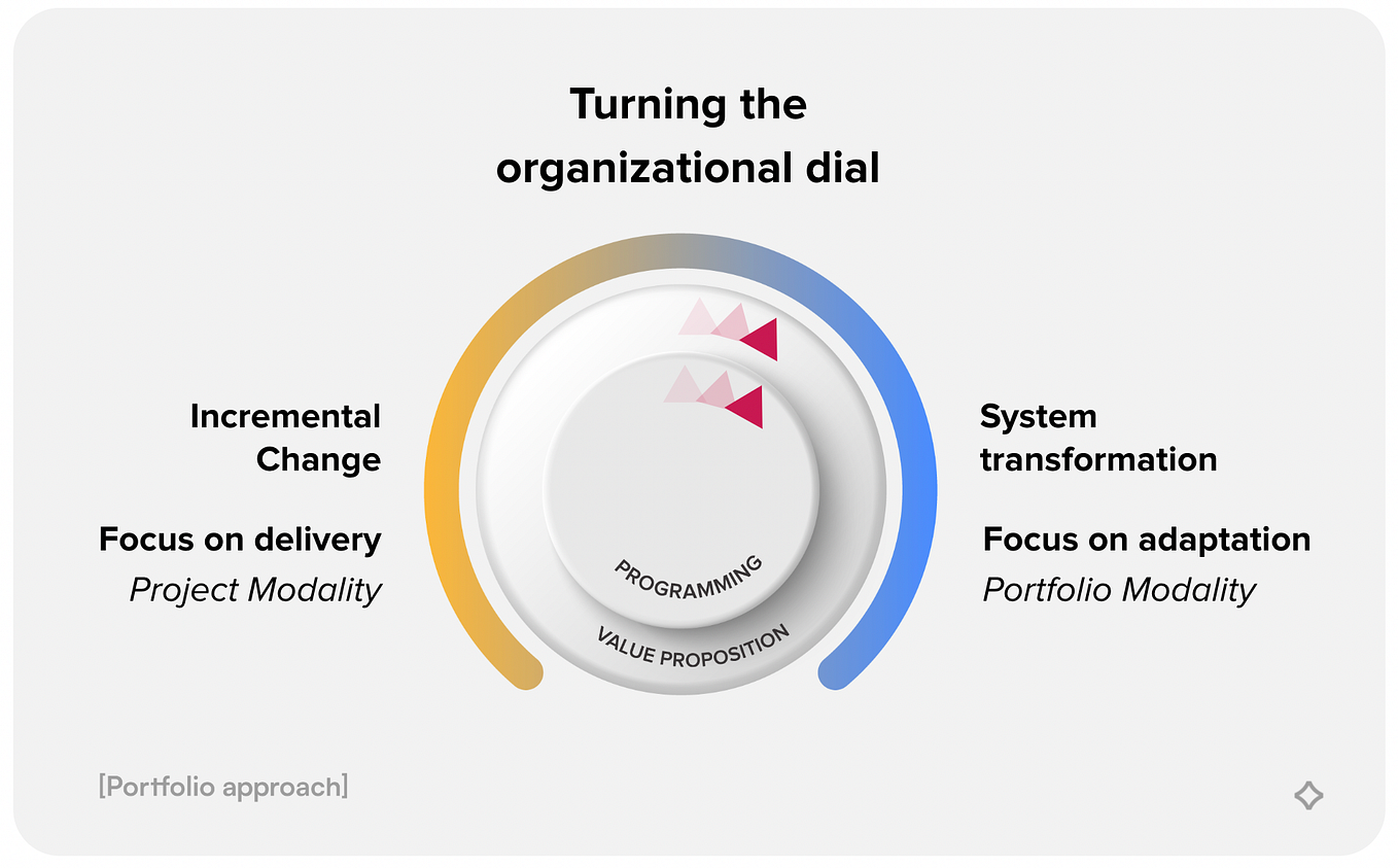 3 things that are enabling the UNDP’s shift to portfolios