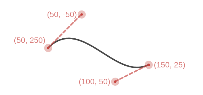 Smooth a Svg path with cubic bezier curves, by François Romain