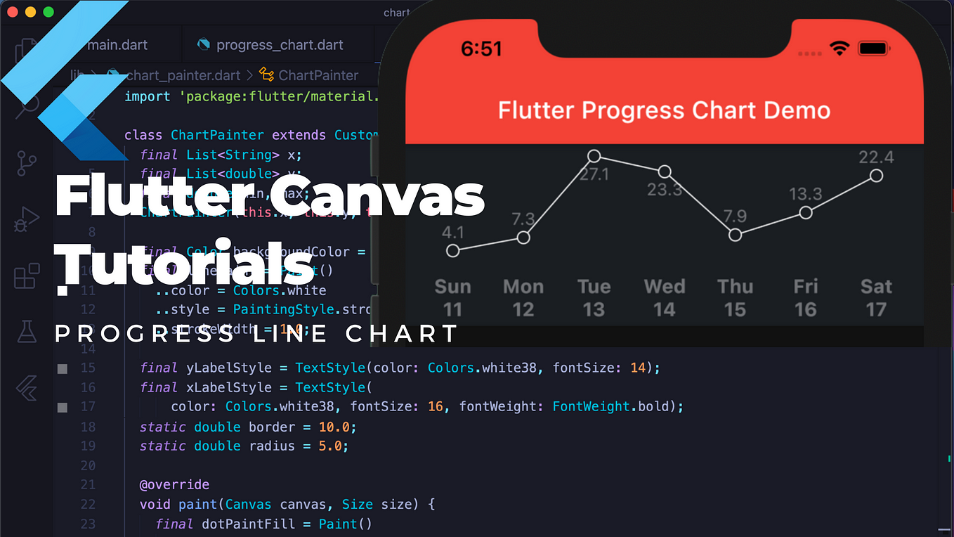 Flutter Chart Donut 