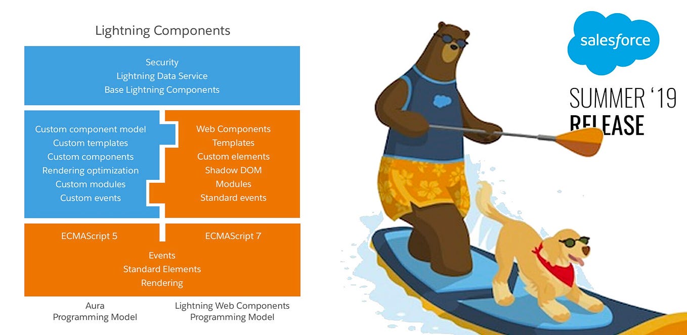 A Guided Walkthrough of Trailhead’s “Build Your First Agent” Project