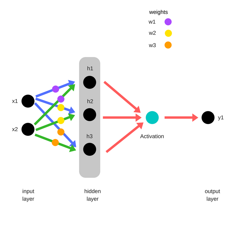 Information Theory of Neural Networks by Mukul Malik Towards Data