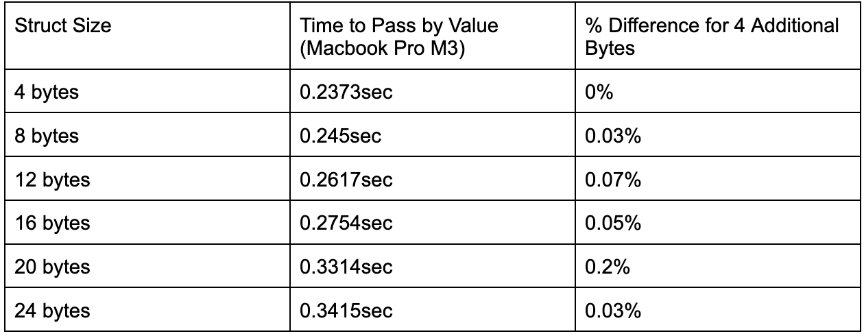 Data Oriented Programming — Monster Collection Example | by Nitzan ...