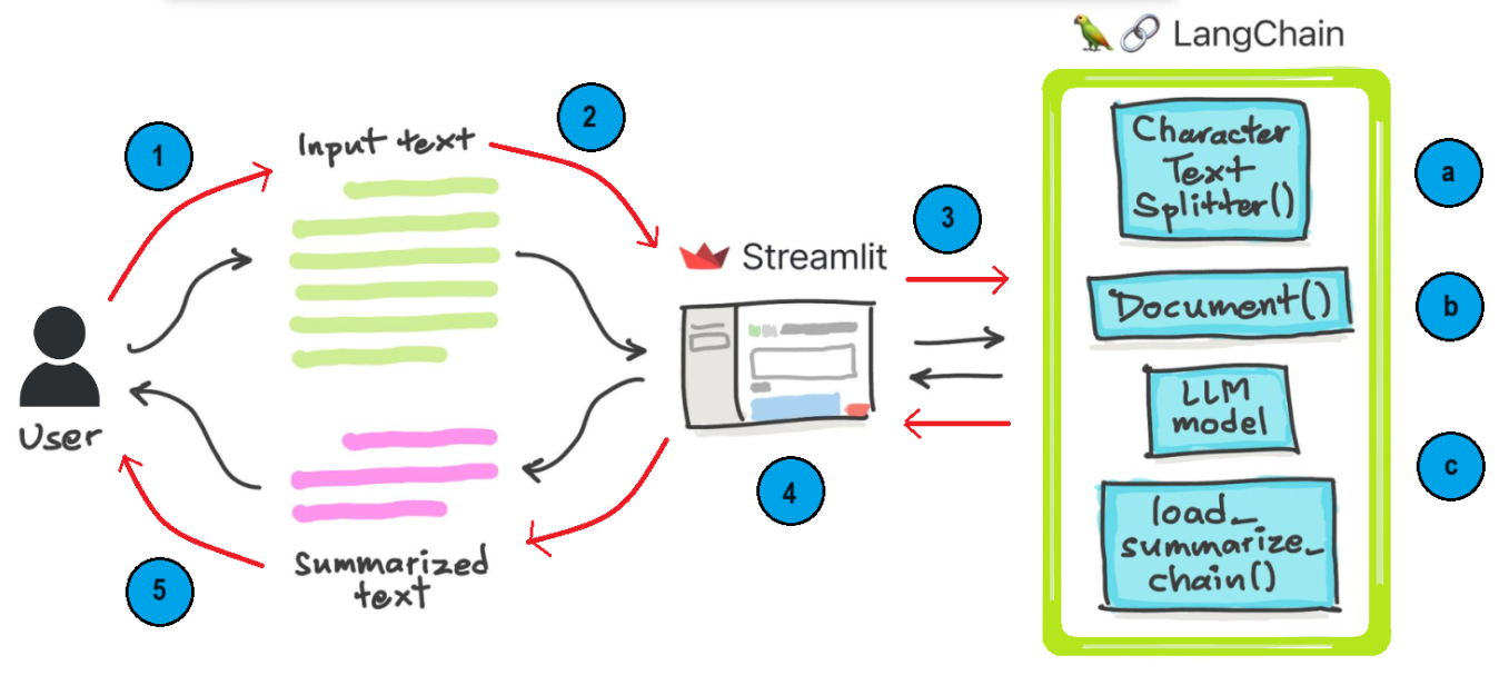 AI Agents Explained: Theory, Applications, and Python Implementation ...