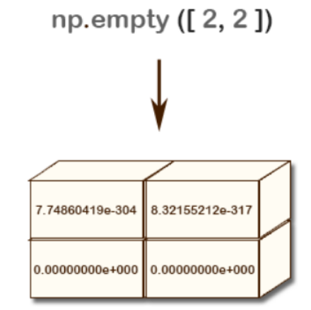 Understanding Array Shapes in NumPy | by Maria Zayed | Python in Plain ...