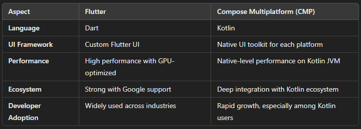 Get Started with Android TV Development Using Kotlin | by Zahid Muneer ...