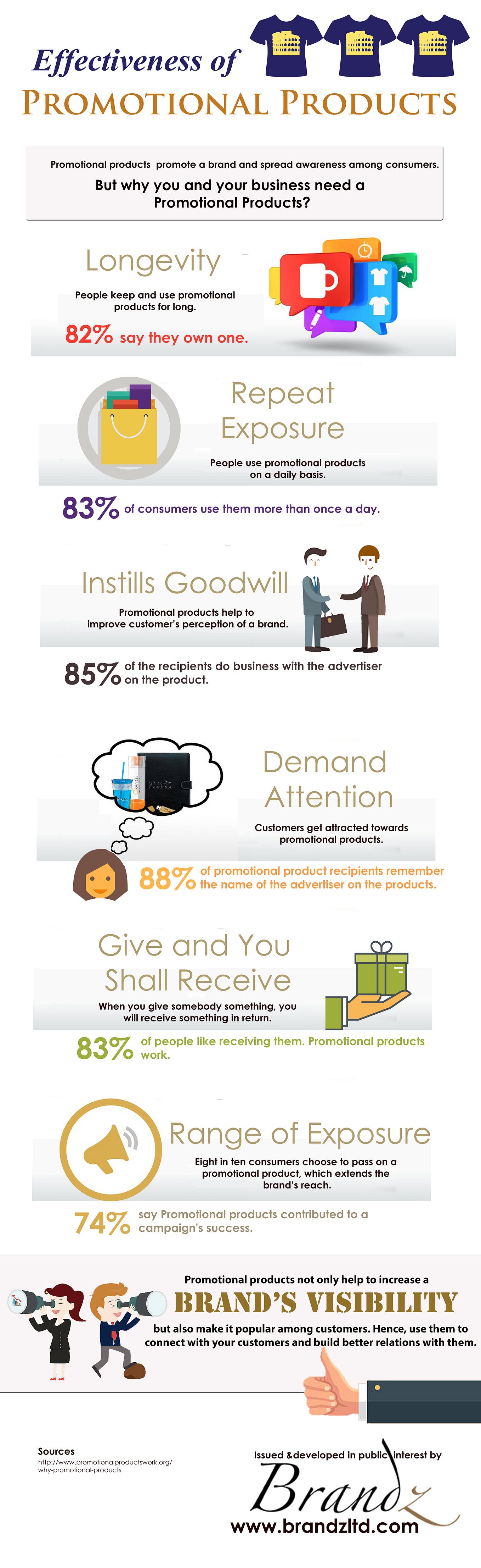 Importance Of Promotional Products by Paul Jory Medium