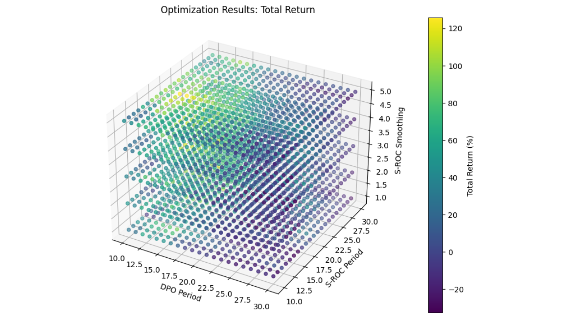 Schur Complementary Portfolios — A Unification of Machine Learning and ...