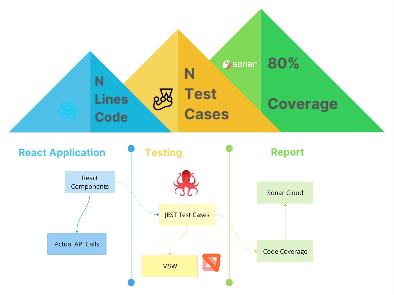 React and TypeScript: A Match Made in Heaven (Or Maybe Just in Code ...