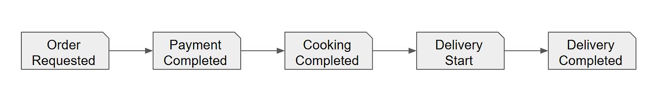 Evolution of the C++ for Loop: From C++03 to C++17 | by H.S.Son | Medium