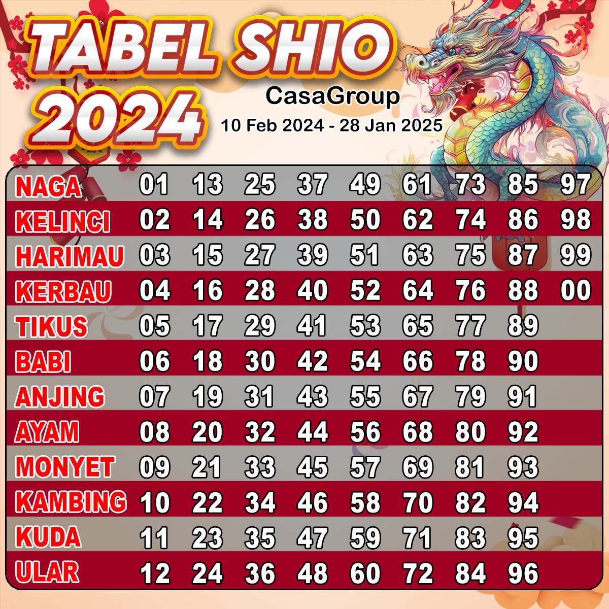 RANGKAIAN TABEL SHIO 2024 - Hannaahamm - Medium