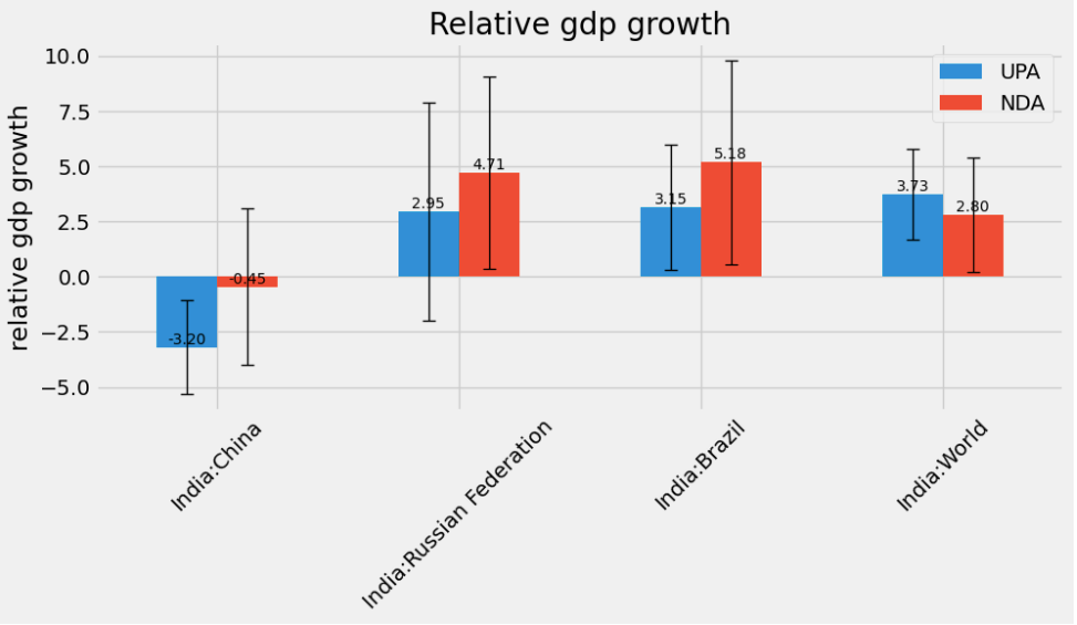 A Comparative Analysis of GDP Growth: Manmohan Singh vs. Narendra Modi ...