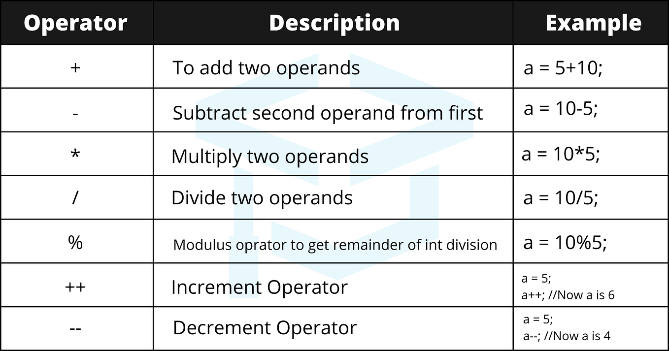 Google Play In-app review API Android Studio | by Rishabh Kumar | Medium