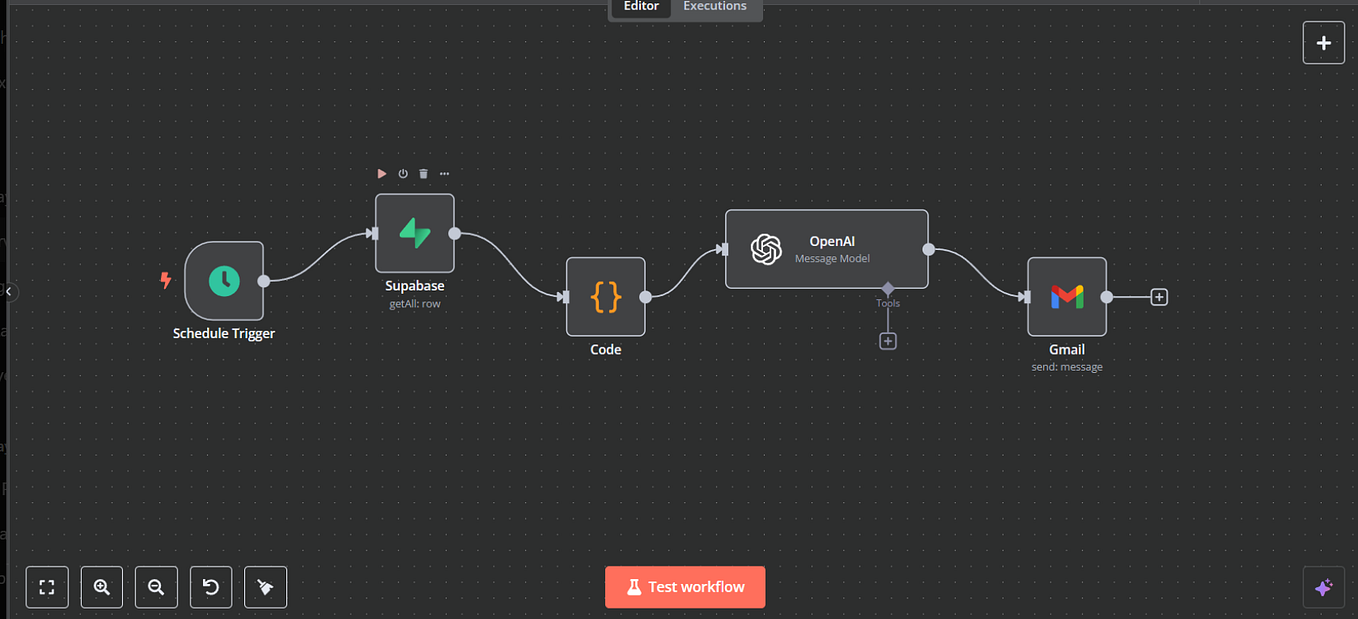 Conversational interface for chatbot & voicebot: the French touch | by ...