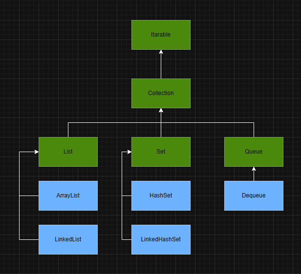 A Comprehensive Guide to Core Java Concepts | by Janith Ranasinghe | Medium