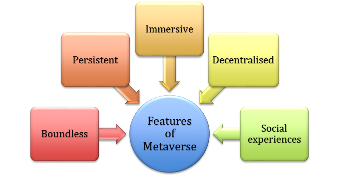 2110.05352] All One Needs to Know about Metaverse: A Complete