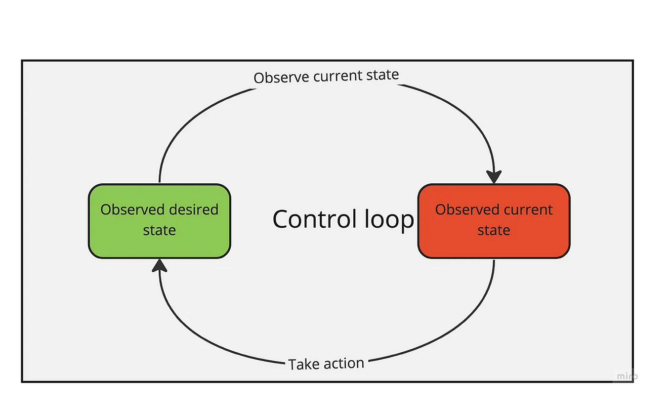 Go flexible arguments: Preserve Function Signature | by Abhijeetjha ...