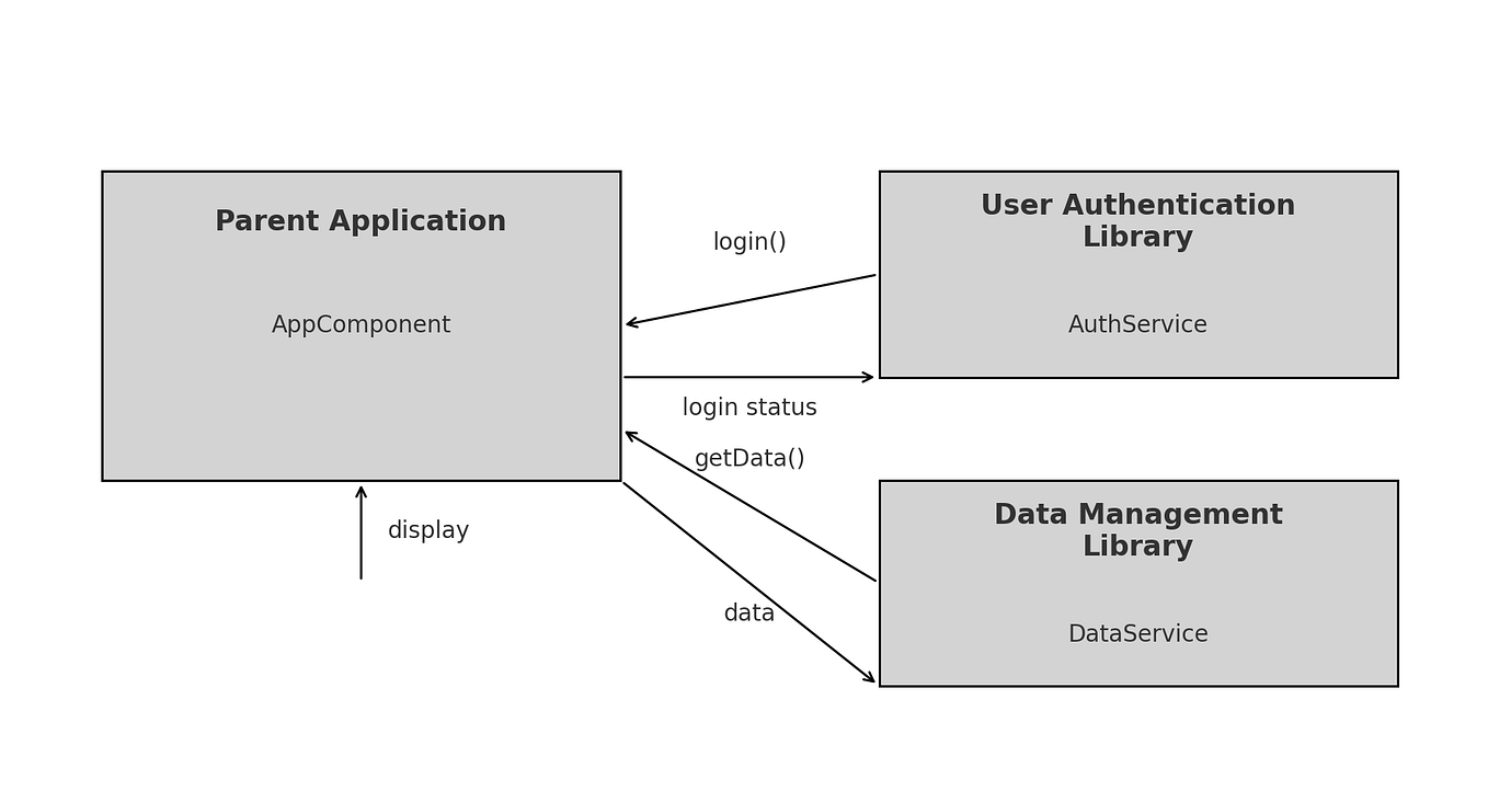 Understanding UML and System Design in Android Application Development ...