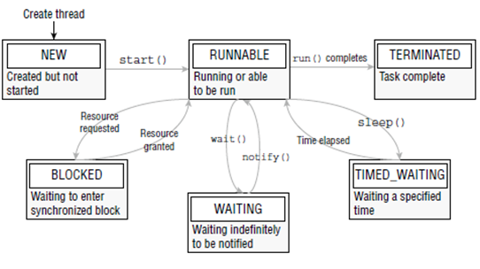 HashMap vs ConcurrentHashMap: A Deep Dive into Java’s Core Maps | by ...