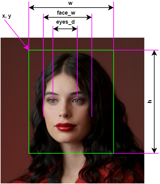 Human detection test chart. Part I. | by Vladislav Terekhov | Mar, 2024 ...