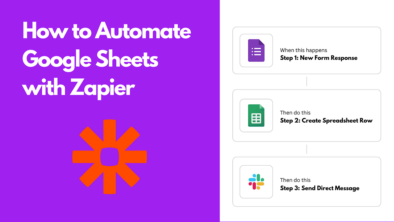 How To Automate Stripe Payment Notifications With Zapier | Medium