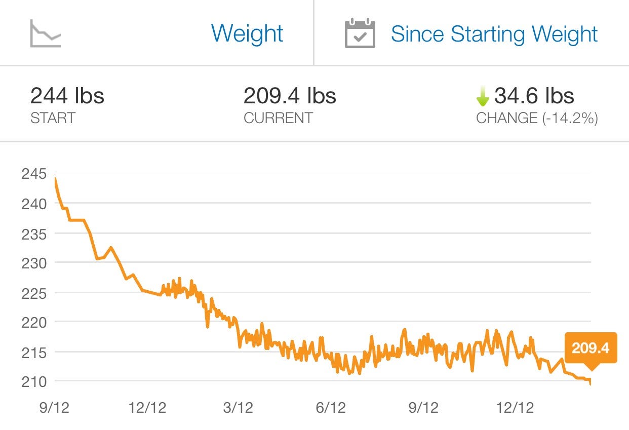 person conquering fitness plateau bar graph