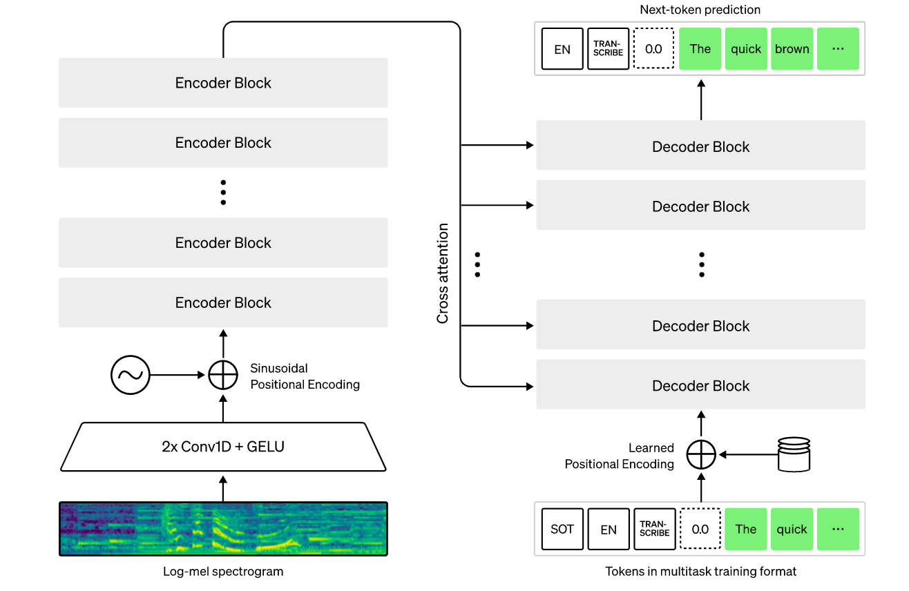 Mean Average Precision (mAP) Explained in Object Detection | by Jalaj ...