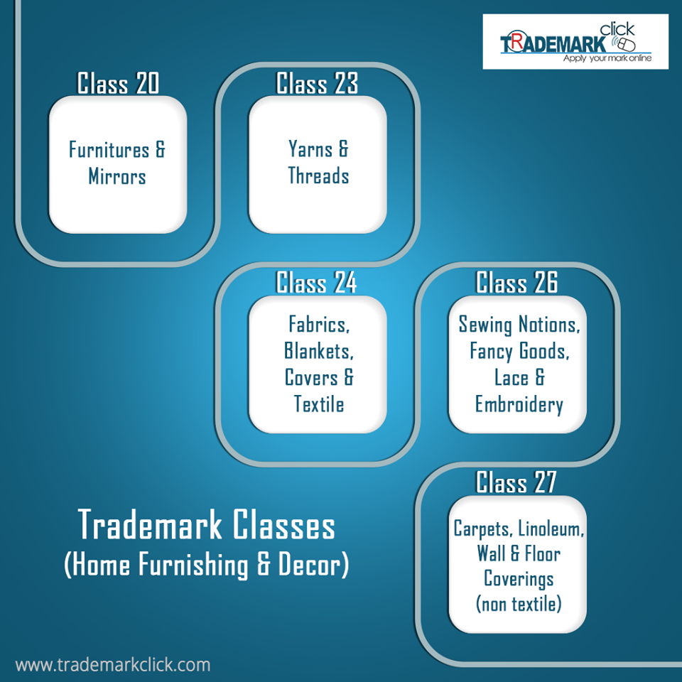 Trademark Explained. Planning to get your trademark… by Trademark